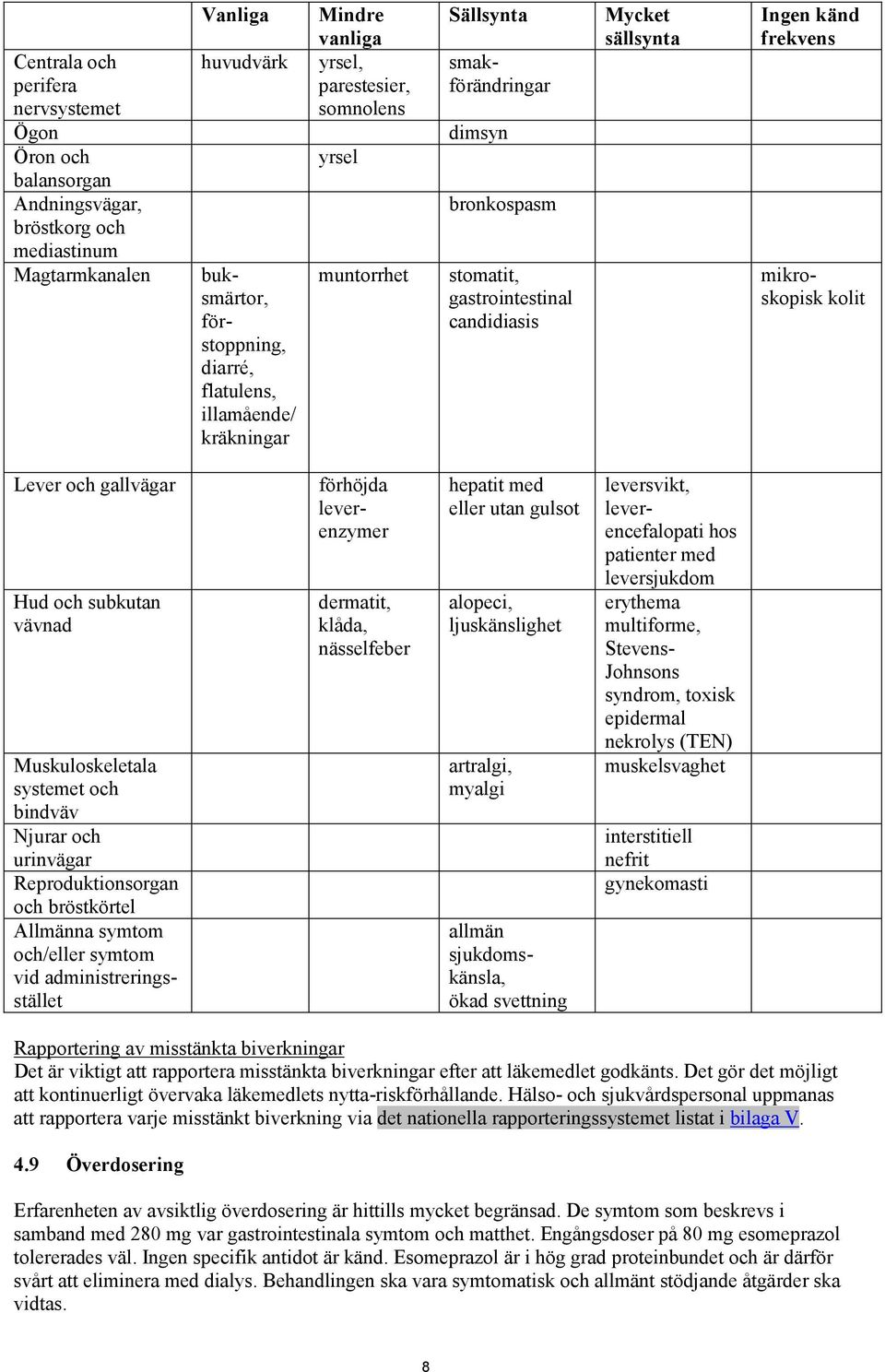 mikroskopisk kolit Lever och gallvägar Hud och subkutan vävnad Muskuloskeletala systemet och bindväv Njurar och urinvägar Reproduktionsorgan och bröstkörtel Allmänna symtom och/eller symtom vid