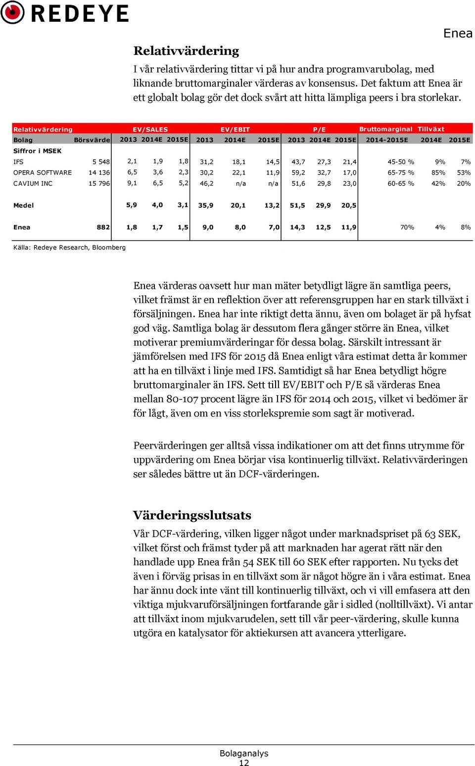 Relativvärdering EV/SALES EV/EBIT P/E Bruttomarginal Tillväxt Bolag Börsvärde 2013 2014E 2015E 2013 2014E 2015E 2013 2014E 2015E 2014-2015E 2014E 2015E Siffror i MSEK IFS 5 548 2,1 1,9 1,8 31,2 18,1