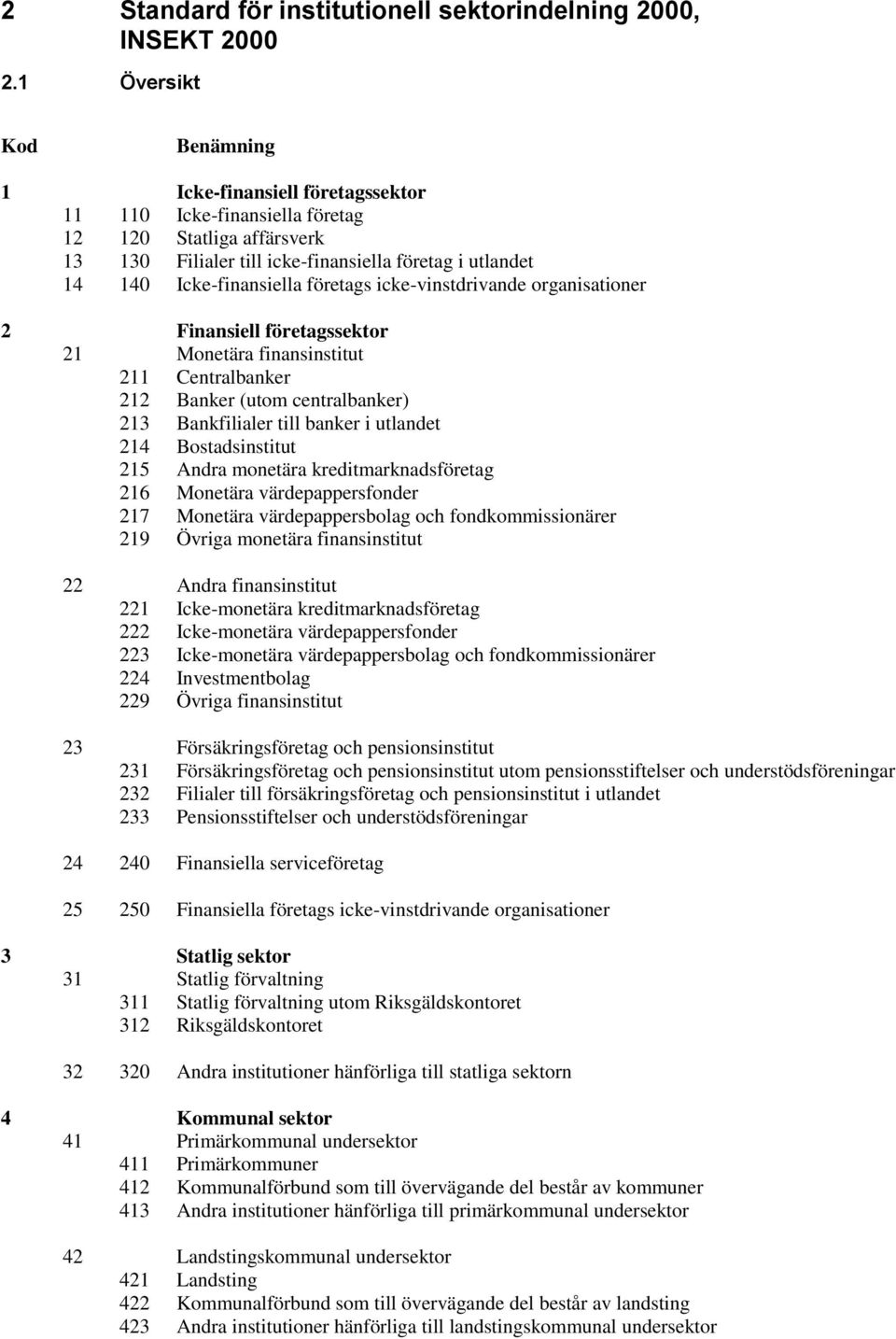 företags icke-vinstdrivande organisationer 2 Finansiell företagssektor 21 Monetära finansinstitut 211 Centralbanker 212 Banker (utom centralbanker) 213 Bankfilialer till banker i utlandet 214