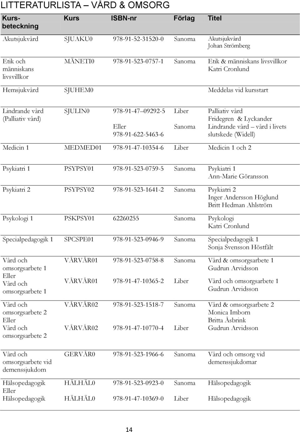 Fridegren & Lyckander Lindrande vård vård i livets slutskede (Widell) Medicin 1 MEDMED01 978-91-47-10354-6 Liber Medicin 1 och 2 Psykiatri 1 PSYPSY01 978-91-523-0759-5 Psykiatri 1 Ann-Marie Göransson