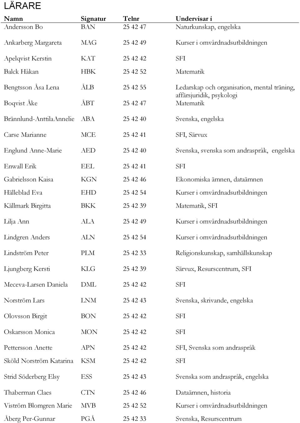 40 Svenska, engelska Carse Marianne MCE 25 42 41 SFI, Särvux Englund Anne-Marie AED 25 42 40 Svenska, svenska som andraspråk, engelska Enwall Erik EEL 25 42 41 SFI Gabrielsson Kaisa KGN 25 42 46