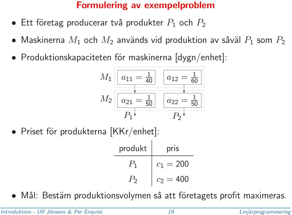 P1 P2 a 21 = 1 50 a 22 = 1 50 Priset för produkterna [KKr/enhet]: produkt pris P 1 c 1 = 200 P 2 c 2 = 400 Mål: