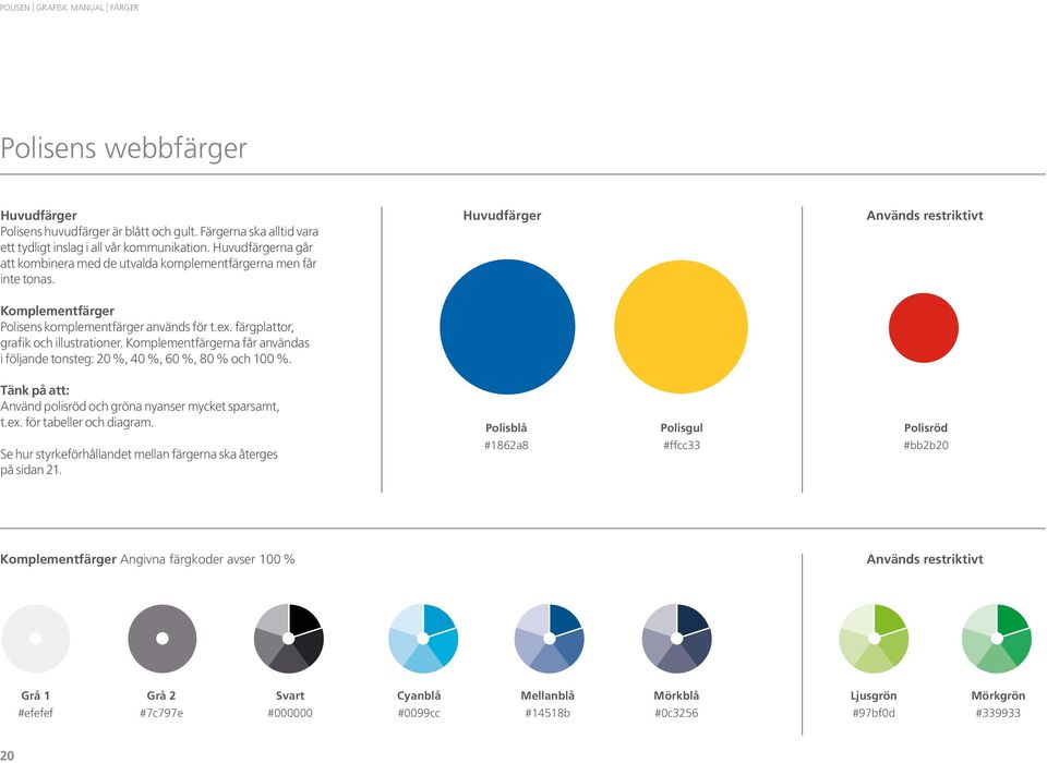 färgplattor, grafik och illustrationer. Komplementfärgerna får användas i följande tonsteg: 20 %, 40 %, 60 %, 80 % och 100 %. Tänk på att: Använd polisröd och gröna nyanser mycket sparsamt, t.ex.