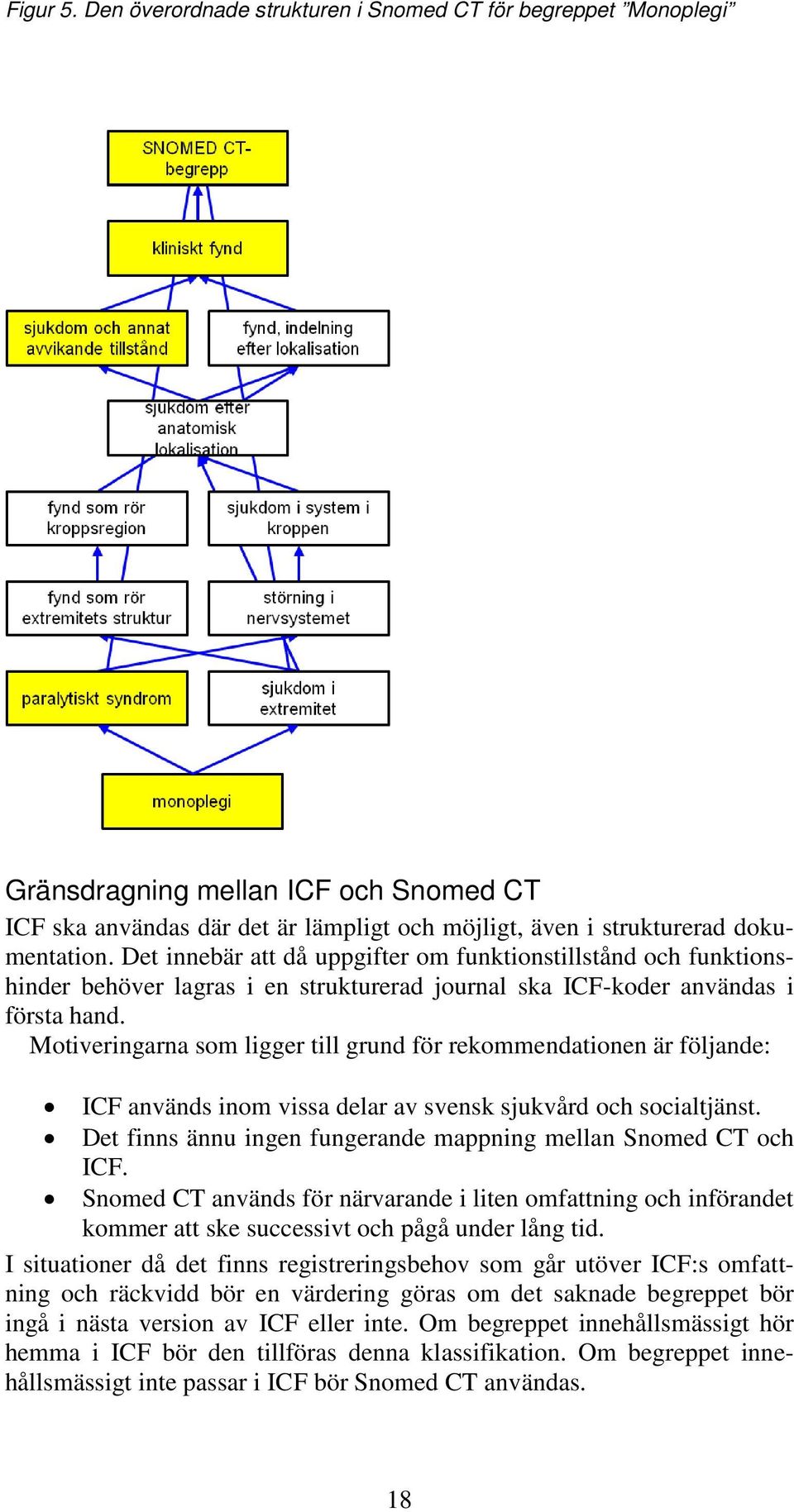 Motiveringarna som ligger till grund för rekommendationen är följande: ICF används inom vissa delar av svensk sjukvård och socialtjänst.