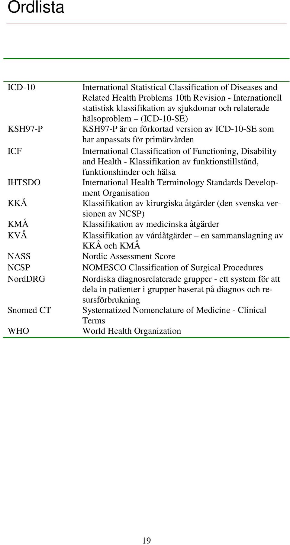 Functioning, Disability and Health - Klassifikation av funktionstillstånd, funktionshinder och hälsa International Health Terminology Standards Development Organisation Klassifikation av kirurgiska