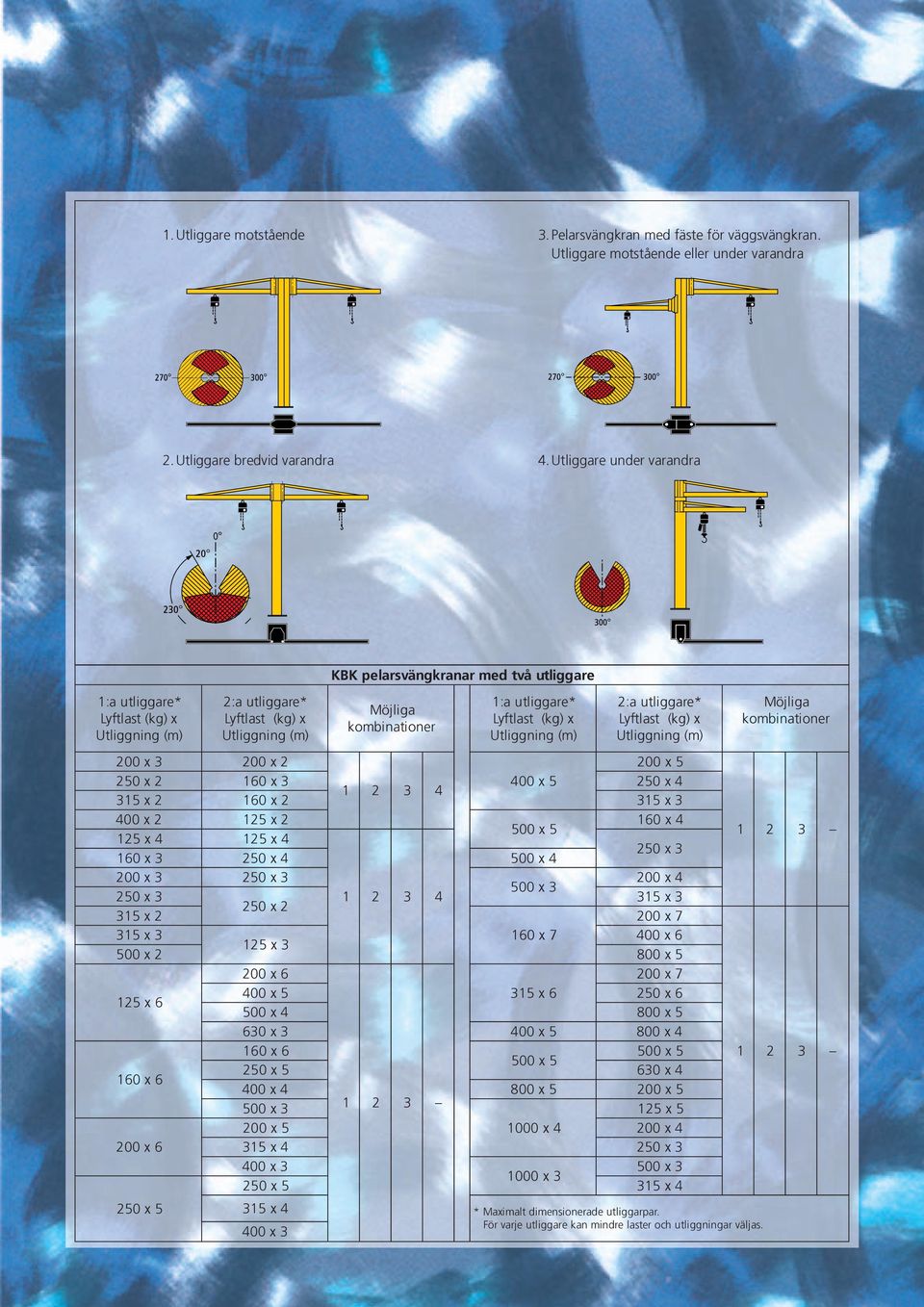 Utliggning (m) 00 x 3 00 x 00 x 0 x 160 x 3 00 x 0 x 1 3 31 x 160 x 31 x 3 00 x 1 x 160 x x 1 x 1 x 0 x 3 160 x 3 0 x x 00 x 3 0 x 3 00 x x 3 0 x 3 1 3 31 x 3 0 x 31 x 00 x 7 31 x 3 160 x 7 00 x 6 1