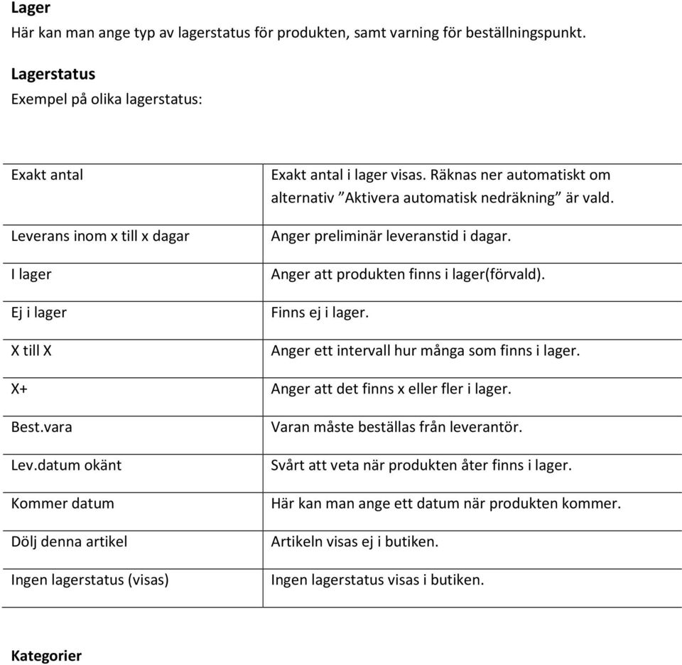 Räknas ner automatiskt om alternativ Aktivera automatisk nedräkning är vald. Anger preliminär leveranstid i dagar. Anger att produkten finns i lager(förvald). Finns ej i lager.