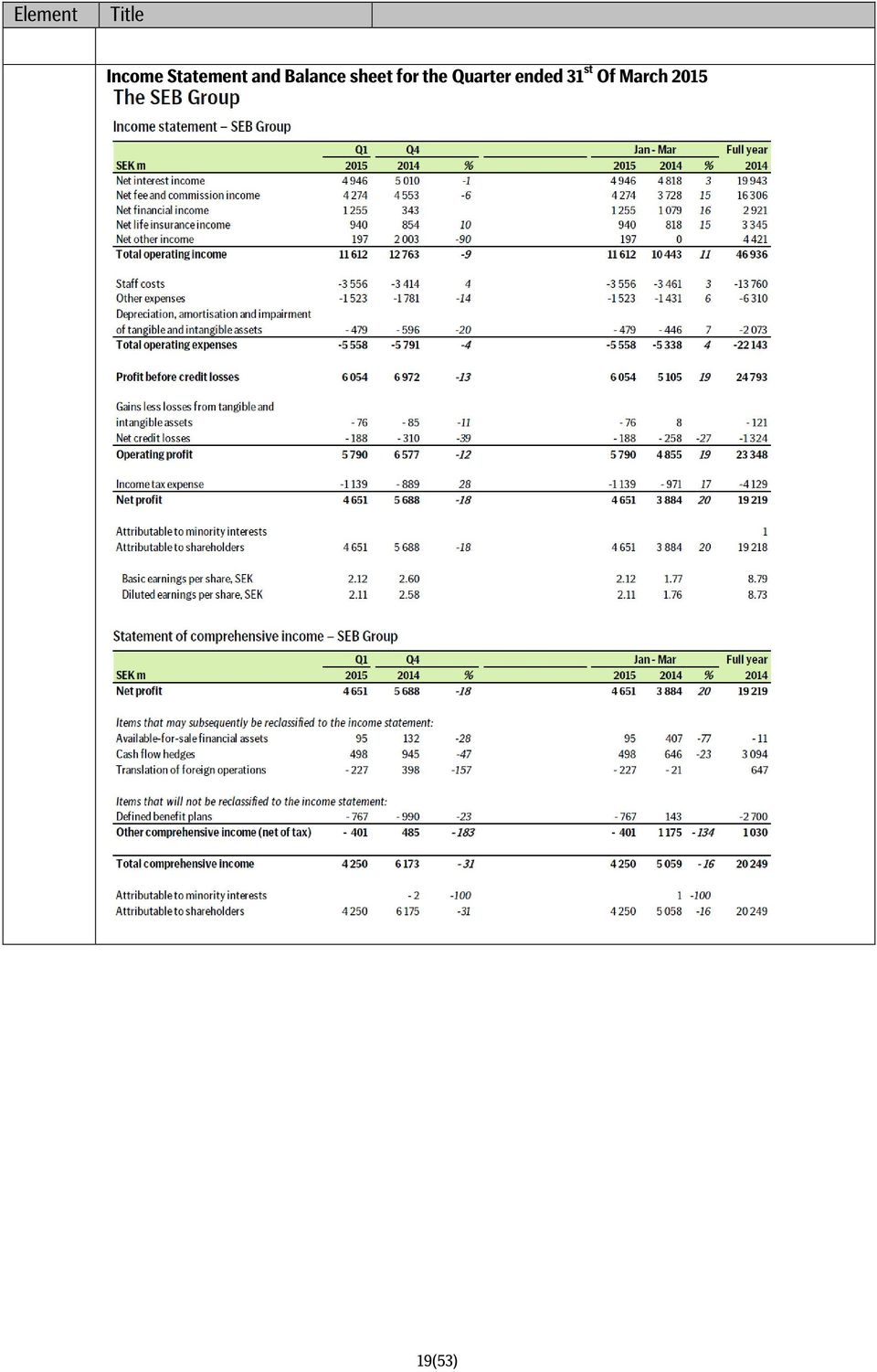 sheet for the Quarter