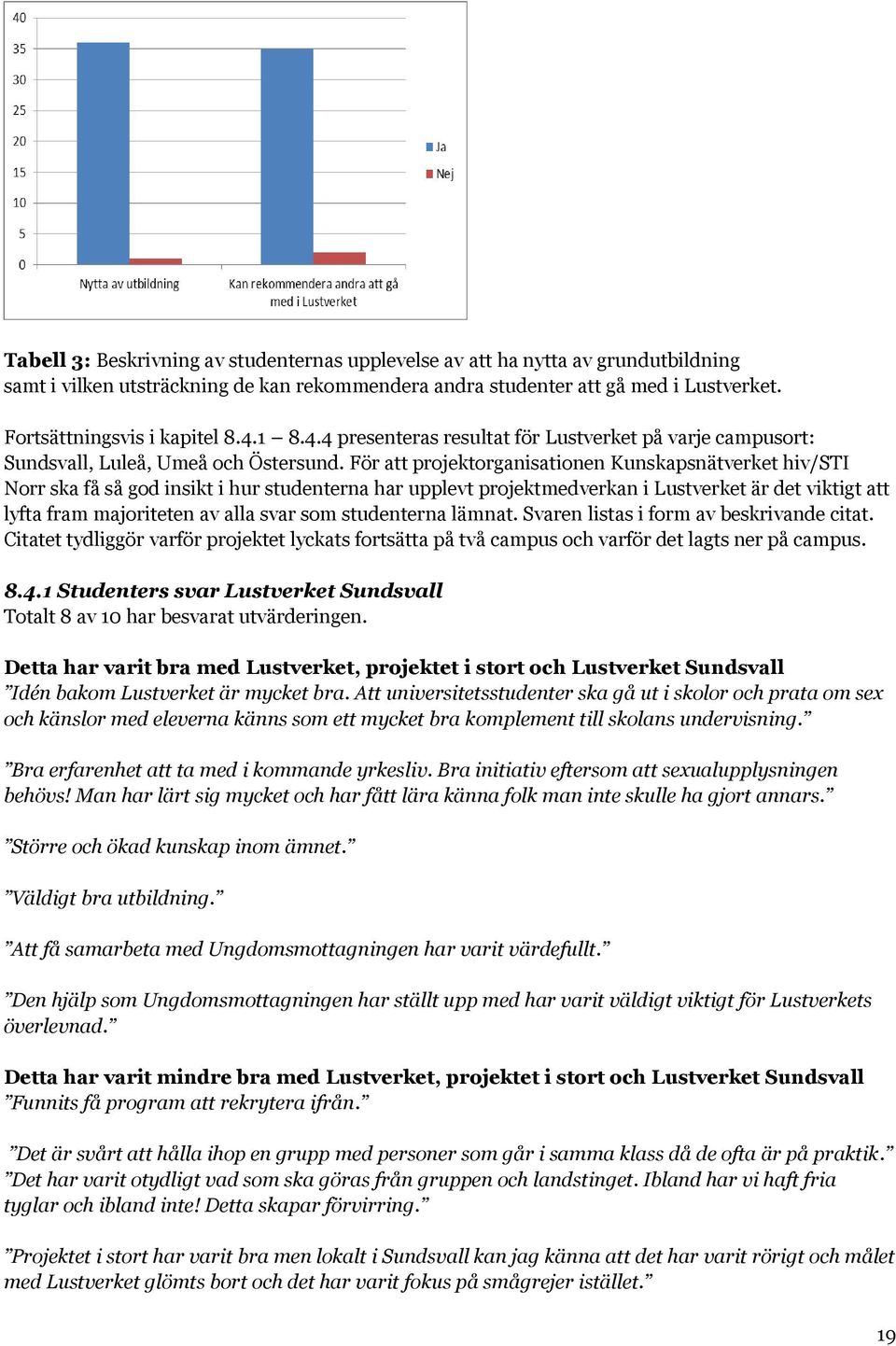 För att projektorganisationen Kunskapsnätverket hiv/sti Norr ska få så god insikt i hur studenterna har upplevt projektmedverkan i Lustverket är det viktigt att lyfta fram majoriteten av alla svar