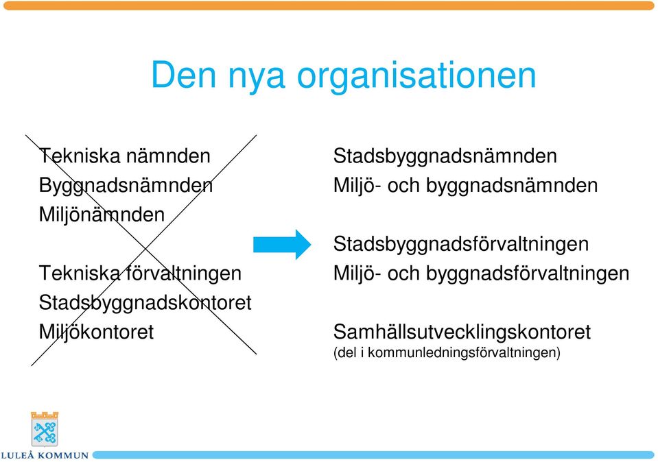 Stadsbyggnadsnämnden Miljö- och byggnadsnämnden Stadsbyggnadsförvaltningen