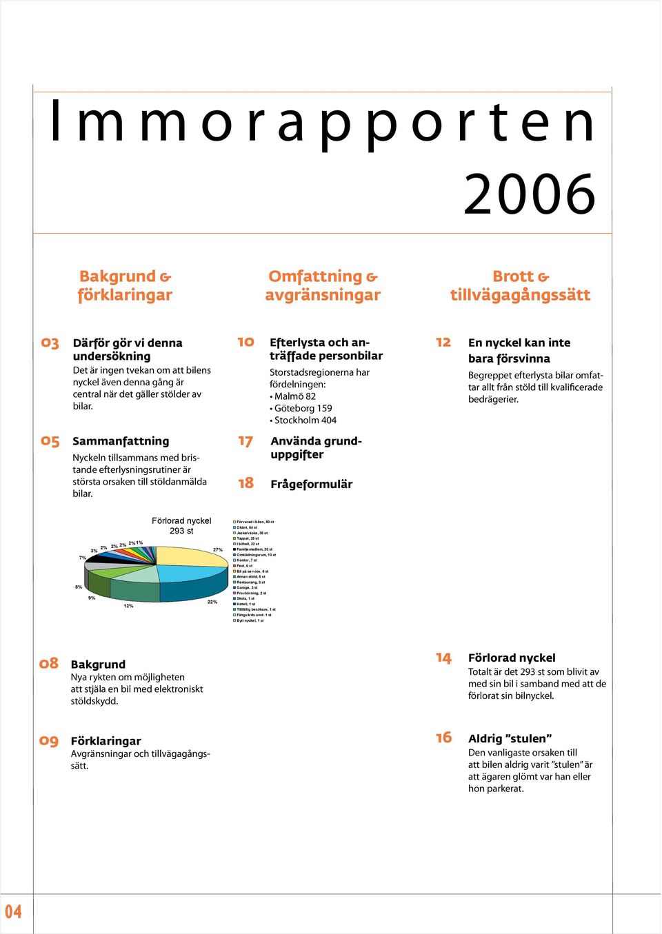 10 Efterlysta och anträffade personbilar Storstadsregionerna har fördelningen: Malmö 82 Göteborg 159 Stockholm 404 17 Använda grunduppgifter 18 Frågeformulär 12 En nyckel kan inte bara försvinna