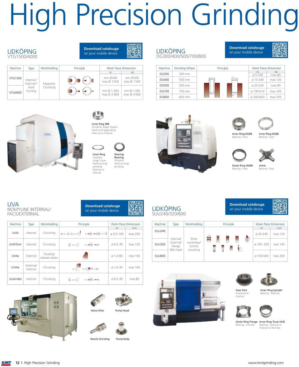 mm ø 15-240 max 120 DG500 500 mm ø 20-250 max 80 DG700 700 mm ø 190-610 max 250 DG800 800 mm ø 300-820 max 250 Inner Ring SRB Windmill, Radar Station Hard turning/grinding External or Internal Inner