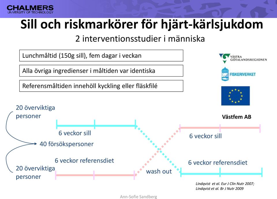 överviktiga personer 6 veckor sill 40 försökspersoner 6 veckor sill Västfem AB 6 veckor referensdiet 6 veckor