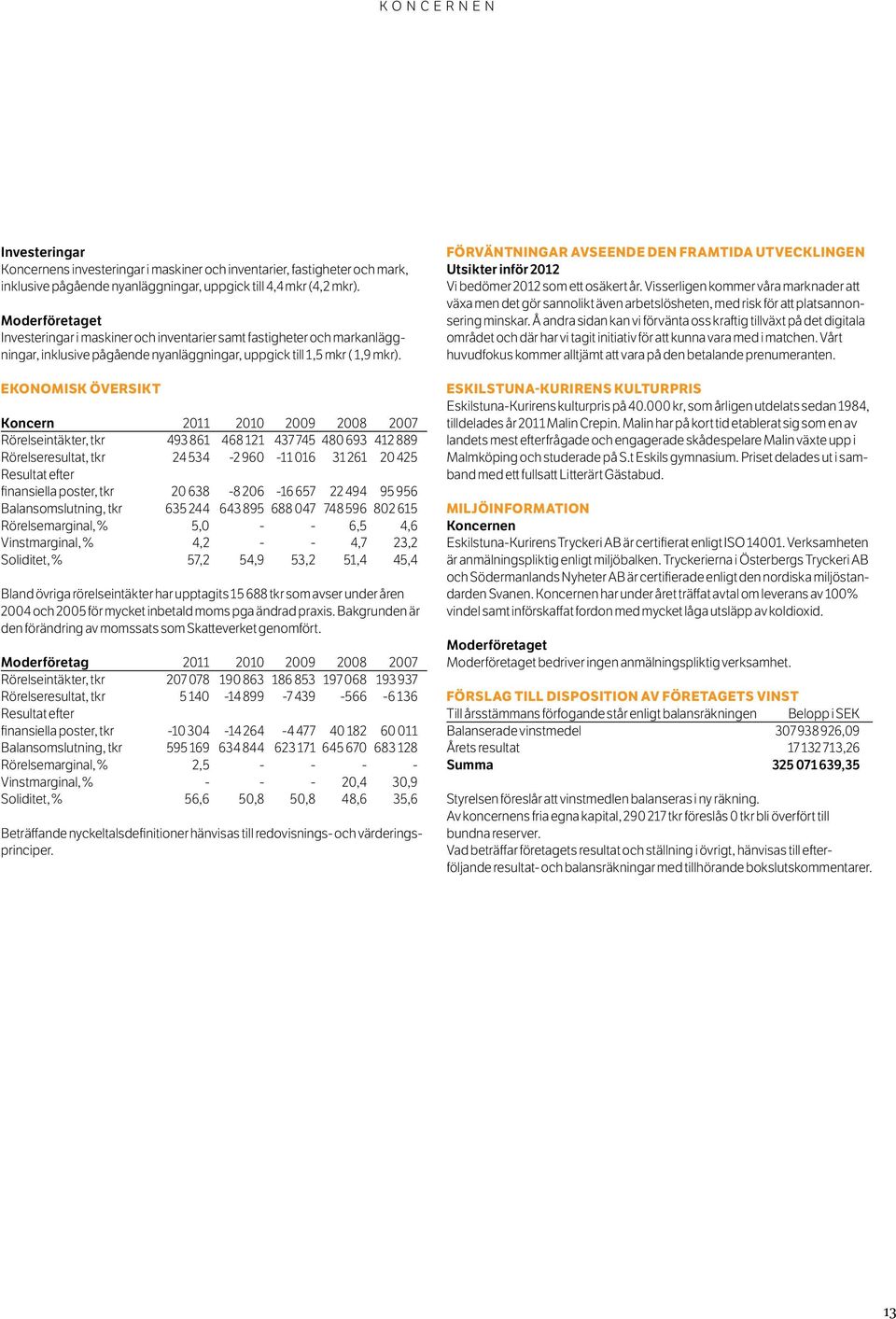 Ekonomisk översikt Koncern 2011 2010 2009 2008 2007 Rörelseintäkter, tkr 493 861 468 121 437 745 480 693 412 889 Rörelseresultat, tkr 24 534-2 960-11 016 31 261 20 425 Resultat efter finansiella