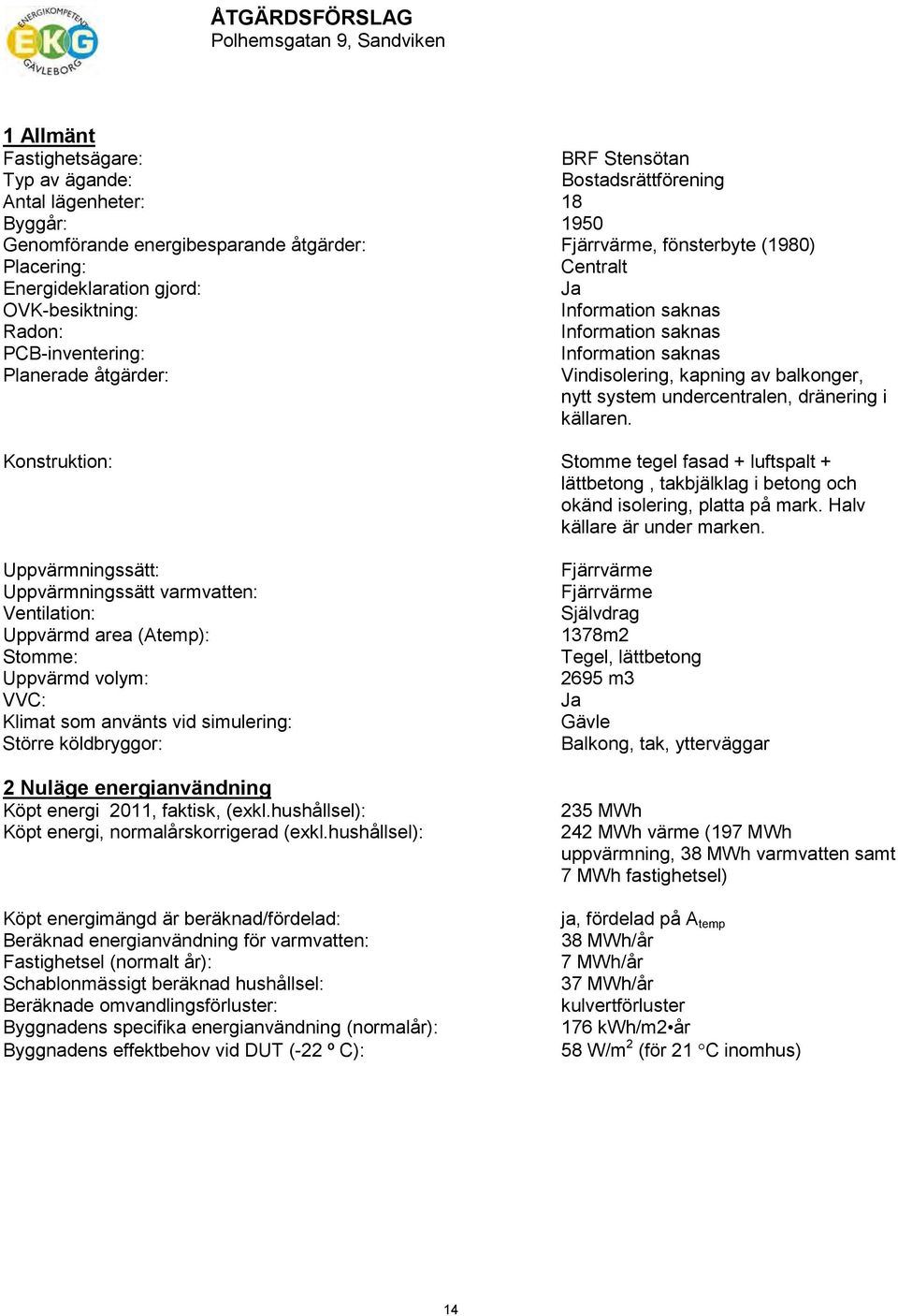 balkonger, nytt system undercentralen, dränering i källaren. Konstruktion: Stomme tegel fasad + luftspalt + lättbetong, takbjälklag i betong och okänd isolering, platta på mark.