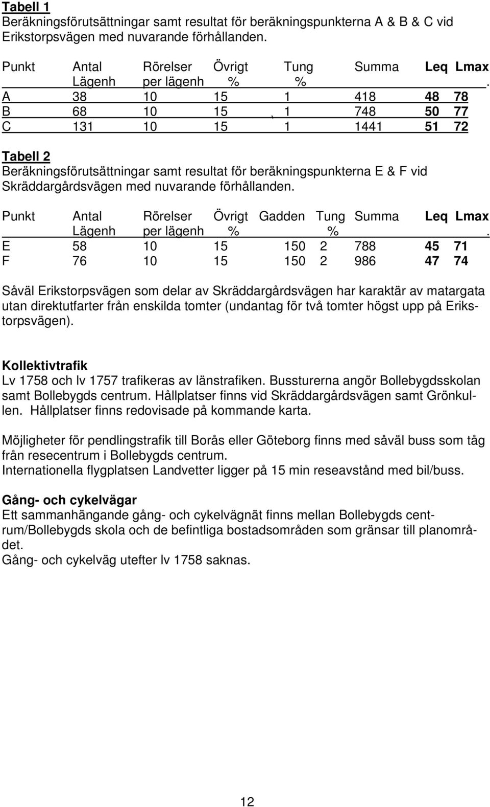 A 38 10 15 1 418 48 78 B 68 10 15 1 748 50 77 C 131 10 15 1 1441 51 72 Tabell 2 Beräkningsförutsättningar samt resultat för beräkningspunkterna E & F vid Skräddargårdsvägen med nuvarande förhållanden.