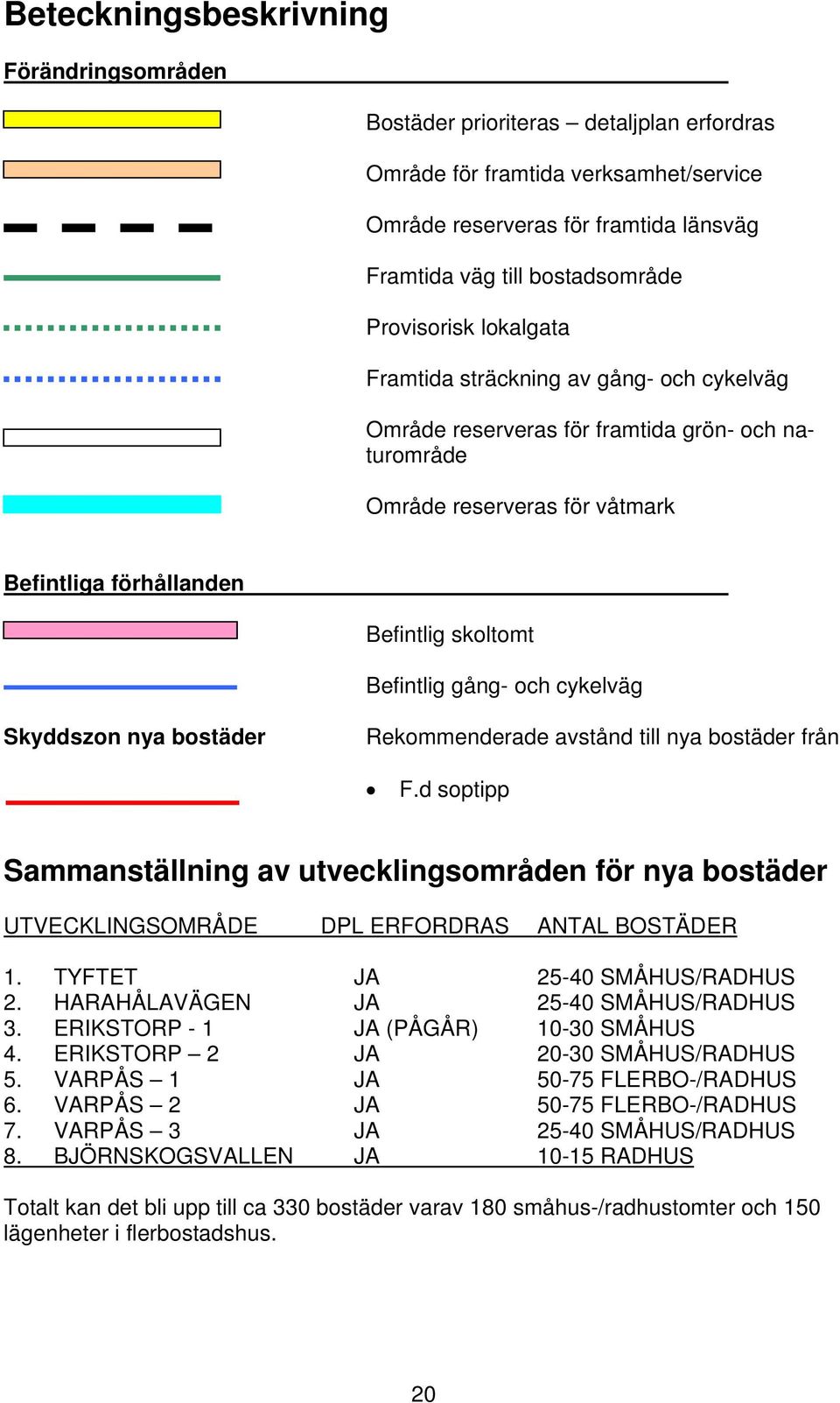 gång- och cykelväg Skyddszon nya bostäder Rekommenderade avstånd till nya bostäder från F.