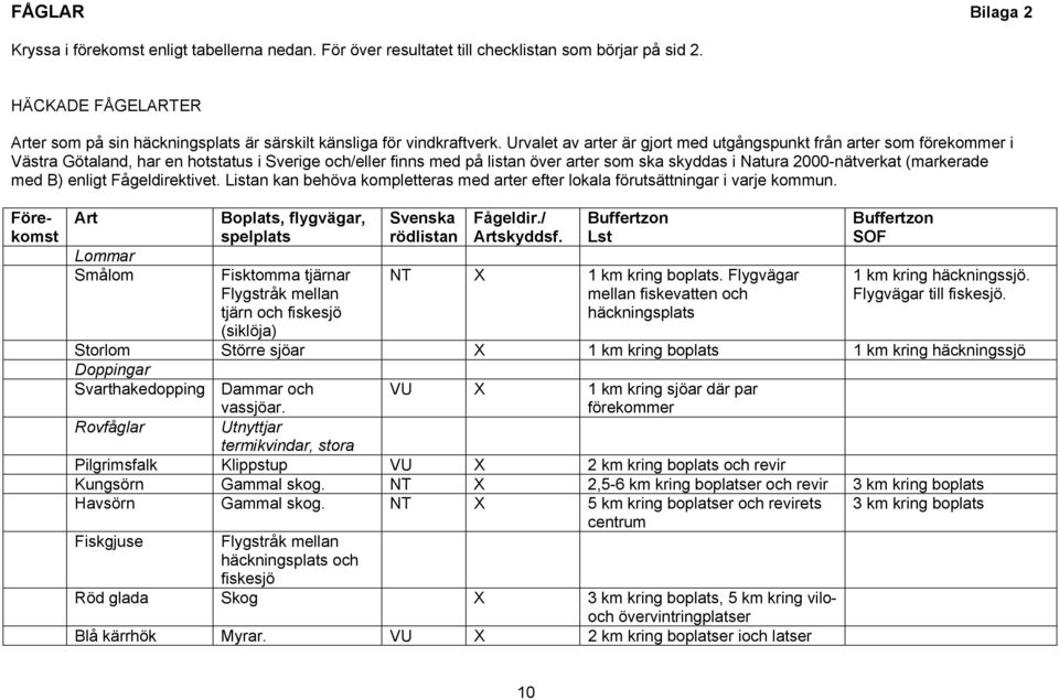 Urvalet av arter är gjort med utgångspunkt från arter som förekommer i Västra Götaland, har en hotstatus i Sverige och/eller finns med på listan över arter som ska skyddas i Natura 2000-nätverkat