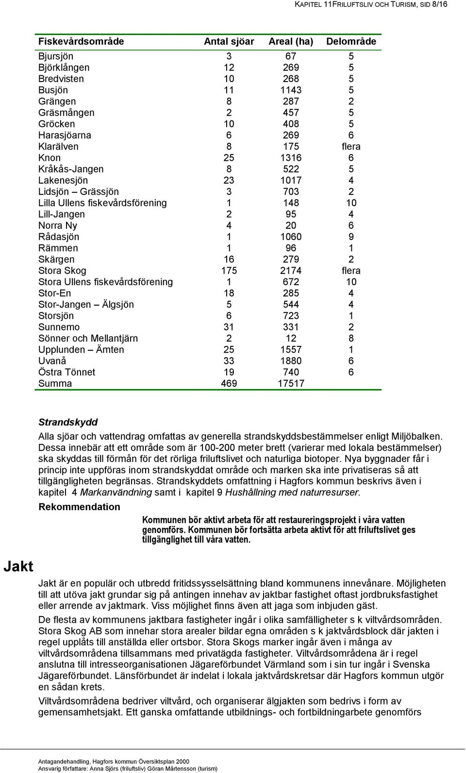 95 4 Norra Ny 4 20 6 Rådasjön 1 1060 9 Rämmen 1 96 1 Skärgen 16 279 2 Stora Skog 175 2174 flera Stora Ullens fiskevårdsförening 1 672 10 Stor-En 18 285 4 Stor-Jangen Älgsjön 5 544 4 Storsjön 6 723 1