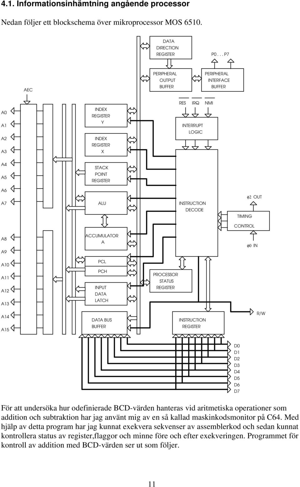 TIMING CONTROL A8 ACCUMULATOR A φ0 IN A9 A10 A11 A12 A13 PCL PCH INPUT DATA LATCH PROCESSOR STATUS REGISTER A14 DATA BUS INSTRUCTION R/W A15 BUFFER REGISTER D0 D1 D2 D3 D4 D5 D6 D7 För att undersöka