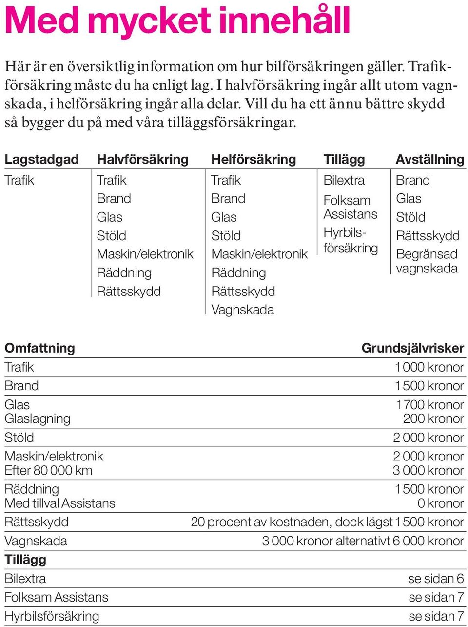 Lagstadgad Halvförsäkring Trafik Trafik Brand Glas Stöld Maskin/elektronik Räddning Rättsskydd Omfattning Trafik Brand Glas Glaslagning Stöld Maskin/elektronik Efter 80 000 km Räddning Med tillval