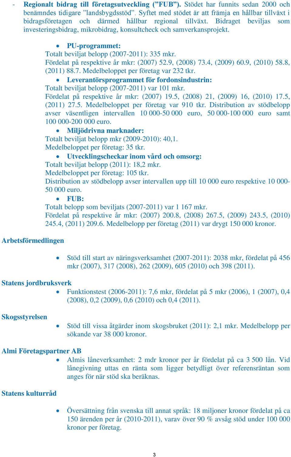 Arbetsförmedlingen PU-programmet: Totalt beviljat belopp (2007-2011): 335 mkr. Fördelat på respektive år mkr: (2007) 52.9, (2008) 73.4, (2009) 60.9, (2010) 58.8, (2011) 88.7. Medelbeloppet per företag var 232 tkr.