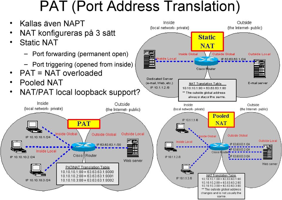 (permanent open) Port triggering (opened from inside)