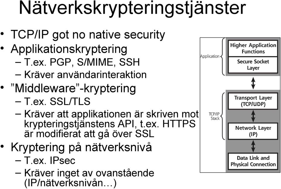 SSL/TLS Kräver att applikationen är skriven mot krypteringstjänstens API, t.ex.