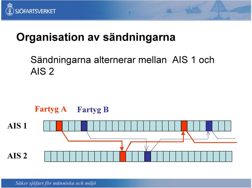 alternerar mellan AIS 1