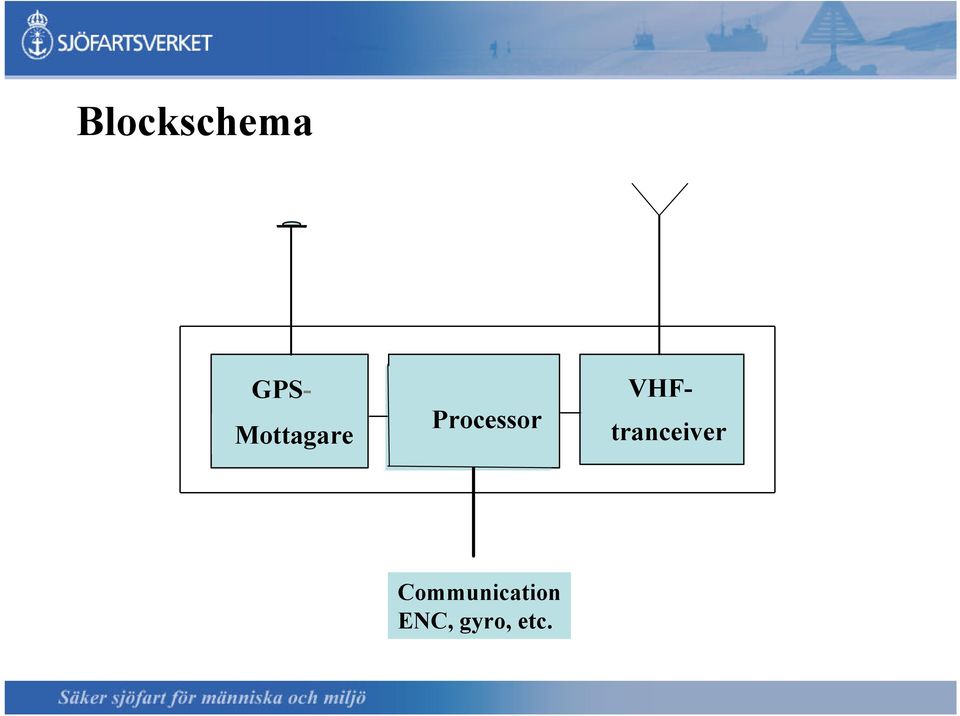 GPS- VHFtranceiver