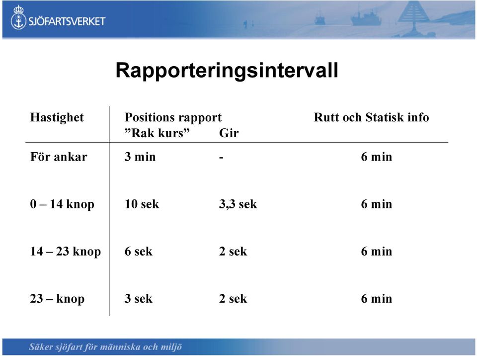 ankar 3 min - 6 min 0 14 knop 10 sek 3,3 sek 6