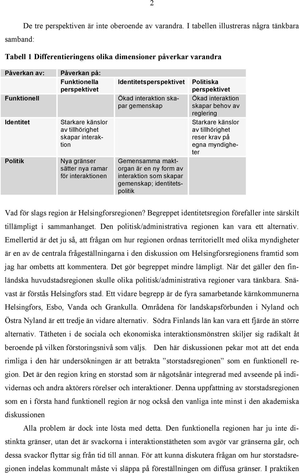 känslor av tillhörighet skapar interaktion Nya gränser sätter nya ramar för interaktionen Identitetsperspektivet Ökad interaktion skapar gemenskap Gemensamma maktorgan är en ny form av interaktion