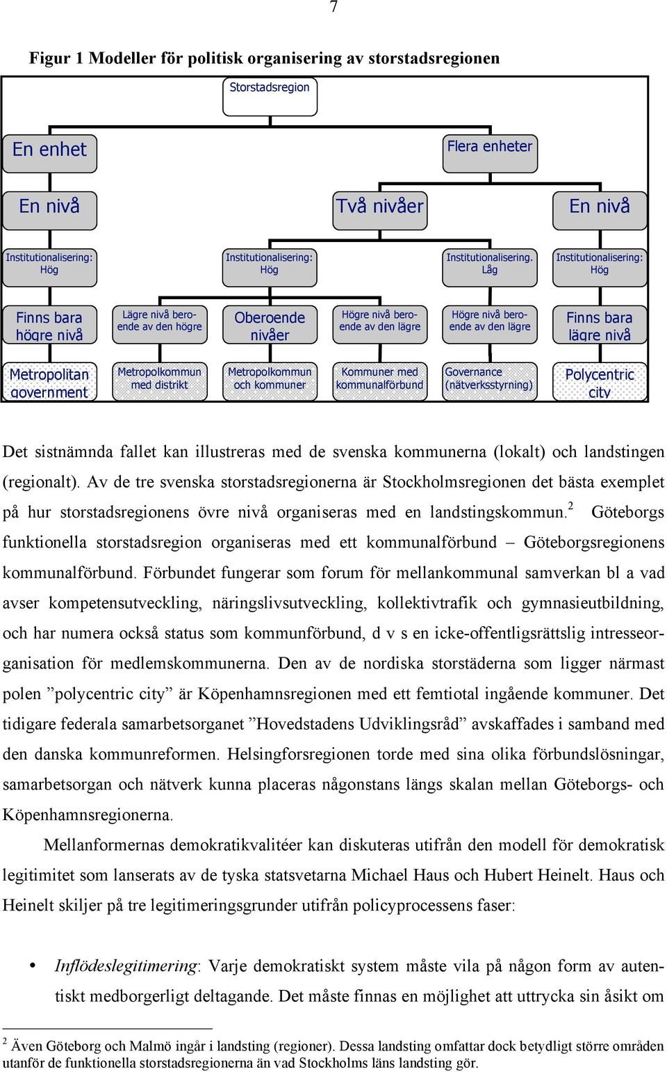 Låg Institutionalisering: Hög Finns bara högre nivå Lägre nivå beroende av den högre Oberoende nivåer Högre nivå beroende av den lägre Högre nivå beroende av den lägre Finns bara lägre nivå