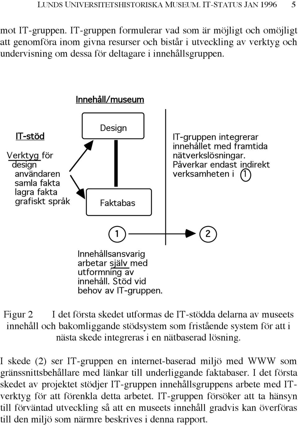 Innehåll/museum IT-stöd Verktyg för design användaren samla fakta lagra fakta grafiskt språk Design Faktabas IT-gruppen integrerar innehållet med framtida nätverkslösningar.