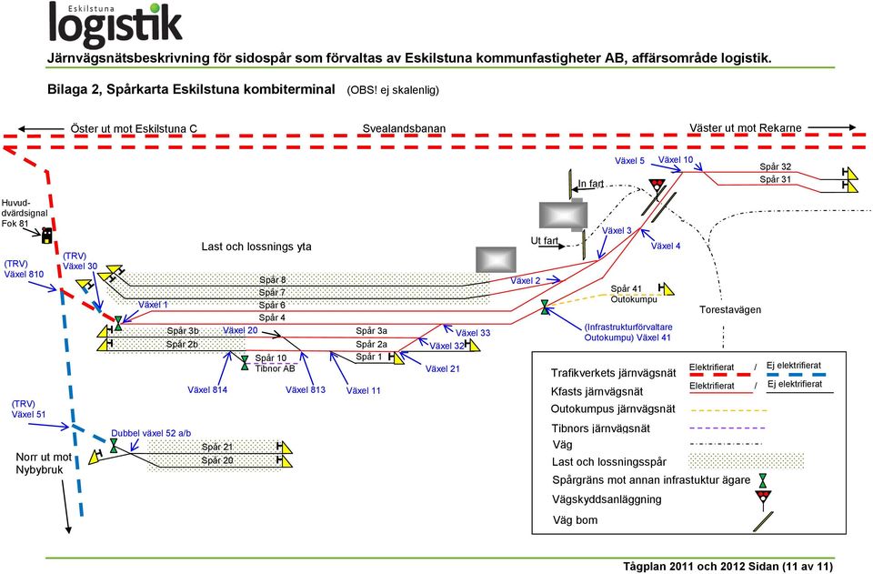 Växel 30 Växel 1 Spår 3b Spår 2b Dubbel växel 52 a/b Last och lossnings yta Växel 814 Spår 21 Spår 20 Spår 8 Spår 7 Spår 6 Spår 4 Växel 20 Spår 3a Växel 33 Spår 2a Växel 32 Spår 10 Spår 1 Tibnor AB