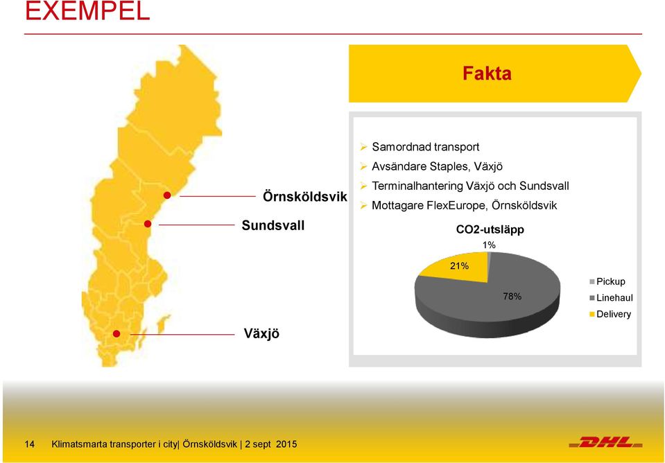 Mottagare lexeurope, Örnsköldsvik CO2-utsläpp 1% Växjö 21% 78%