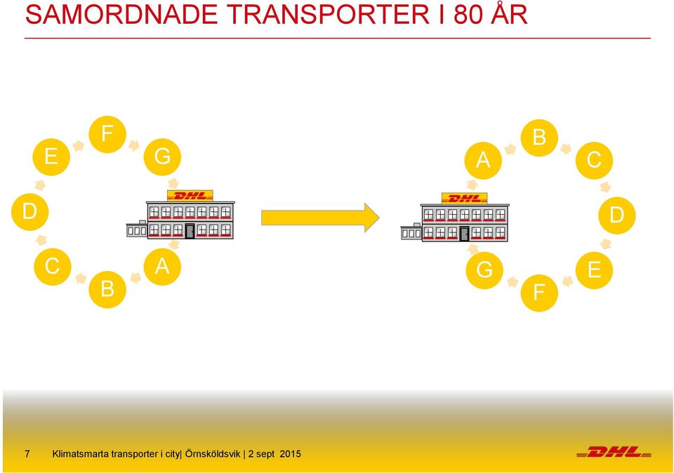 Klimatsmarta transporter i