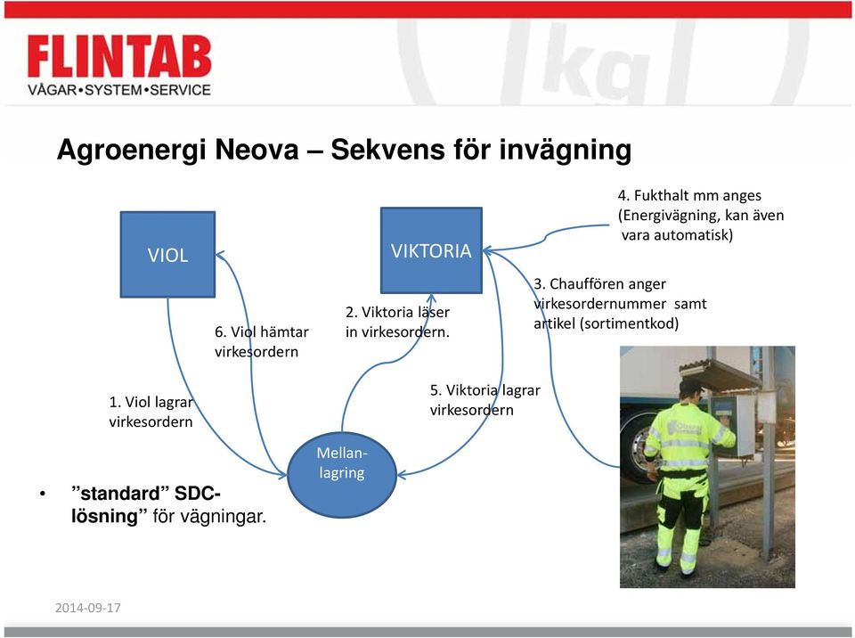 Fukthalt mm anges (Energivägning, kan även vara automatisk) 3.