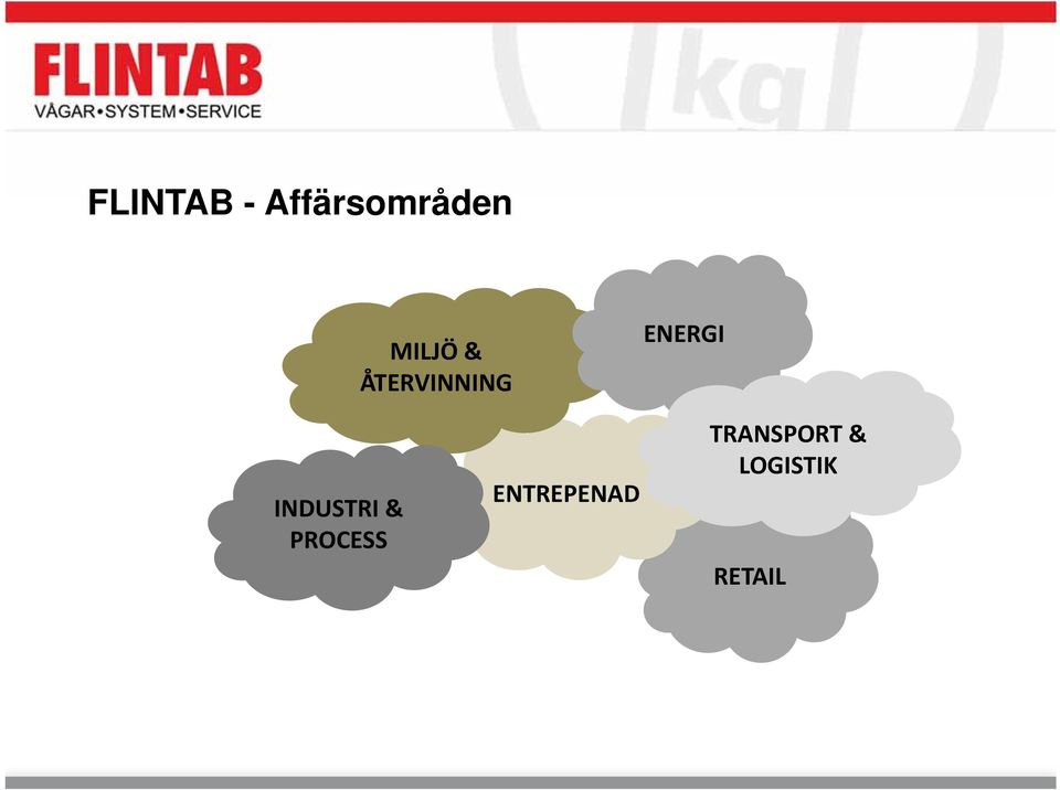 INDUSTRI & PROCESS