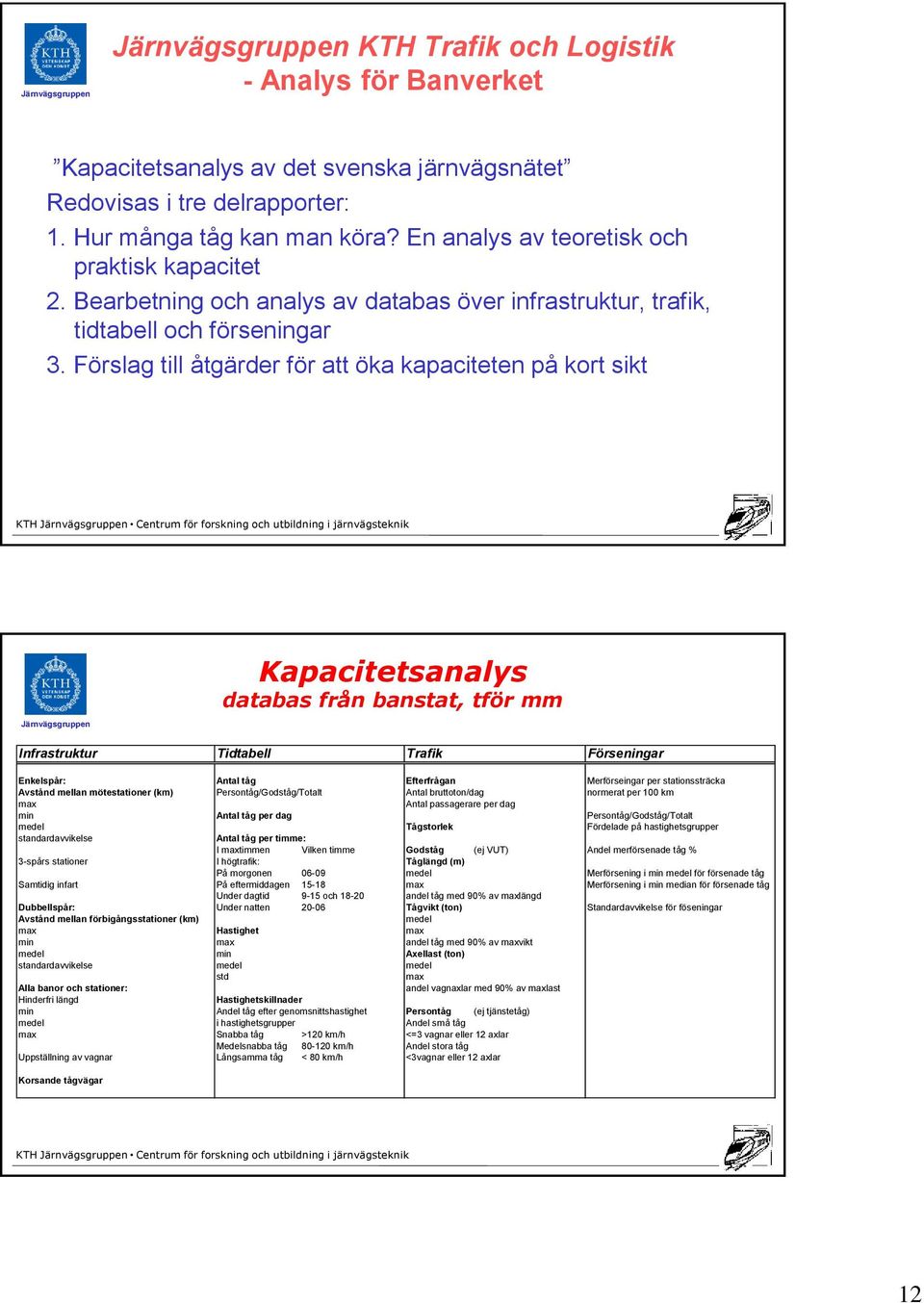 Förslag till åtgärder för att öka kapaciteten på kort sikt Kapacitetsanalys databas från banstat, tför mm Infrastruktur Tidtabell Trafik Förseningar Enkelspår: Antal tåg Efterfrågan Merförseingar per