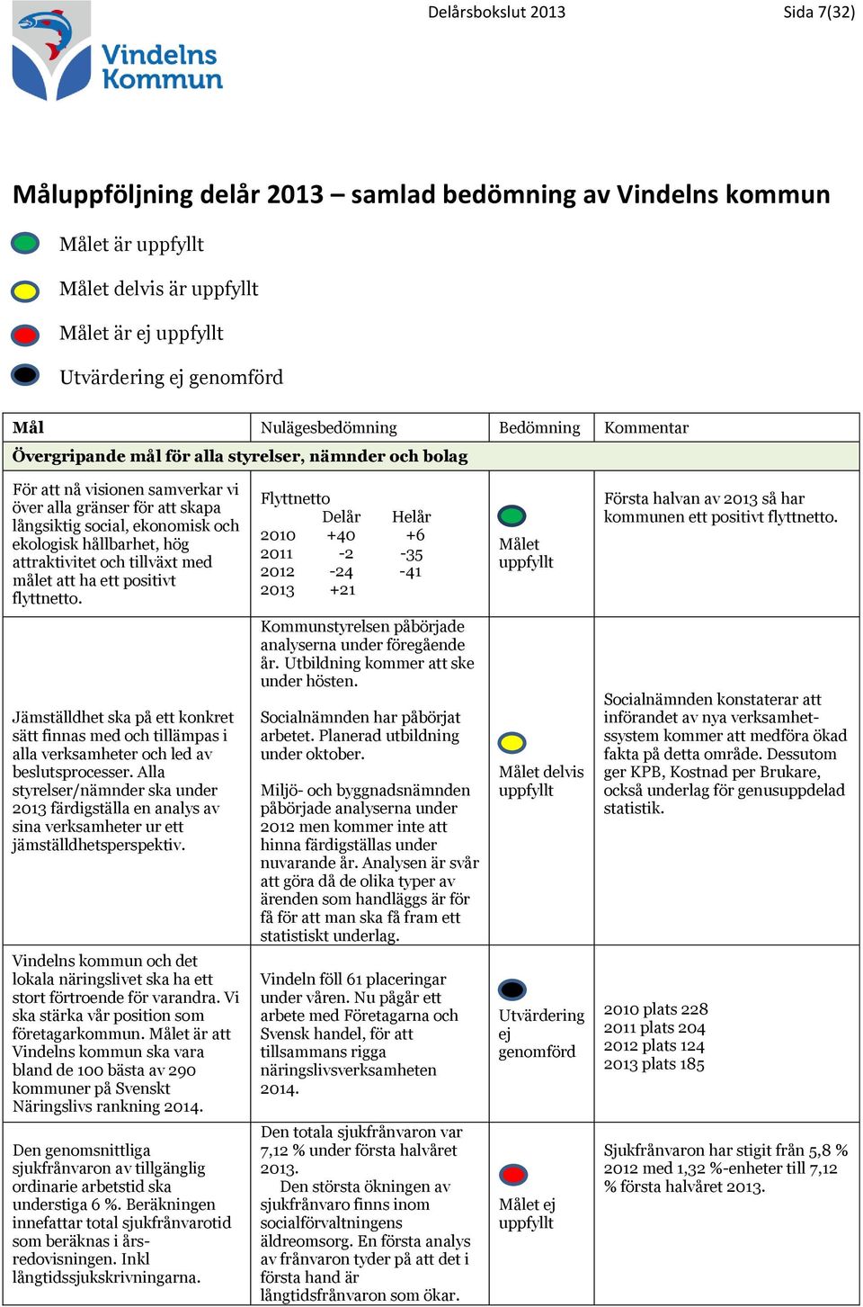 hållbarhet, hög attraktivitet och tillväxt med målet att ha ett positivt flyttnetto.