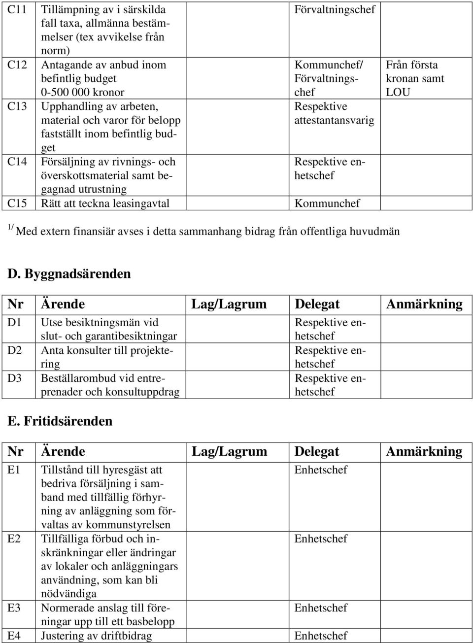 leasingavtal Kommunchef Från första kronan samt LOU 1/ Med extern finansiär avses i detta sammanhang bidrag från offentliga huvudmän D.