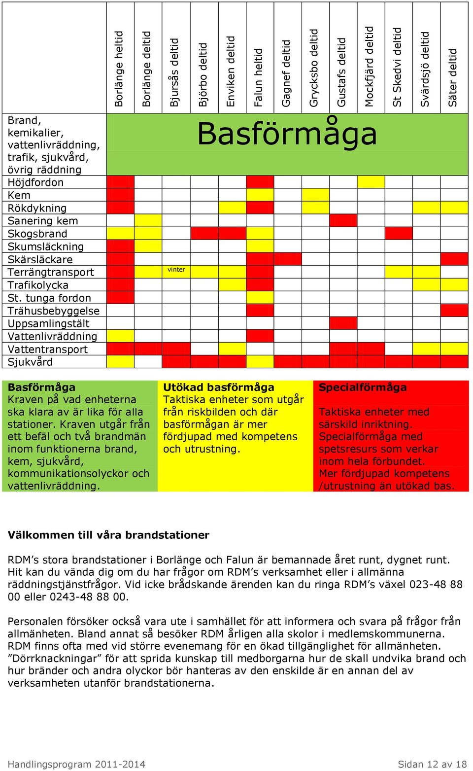 tunga fordon Trähusbebyggelse Uppsamlingstält Vattenlivräddning Vattentransport Sjukvård vinter Basförmåga Basförmåga Utökad basförmåga Specialförmåga Kraven på vad enheterna ska klara av är lika för