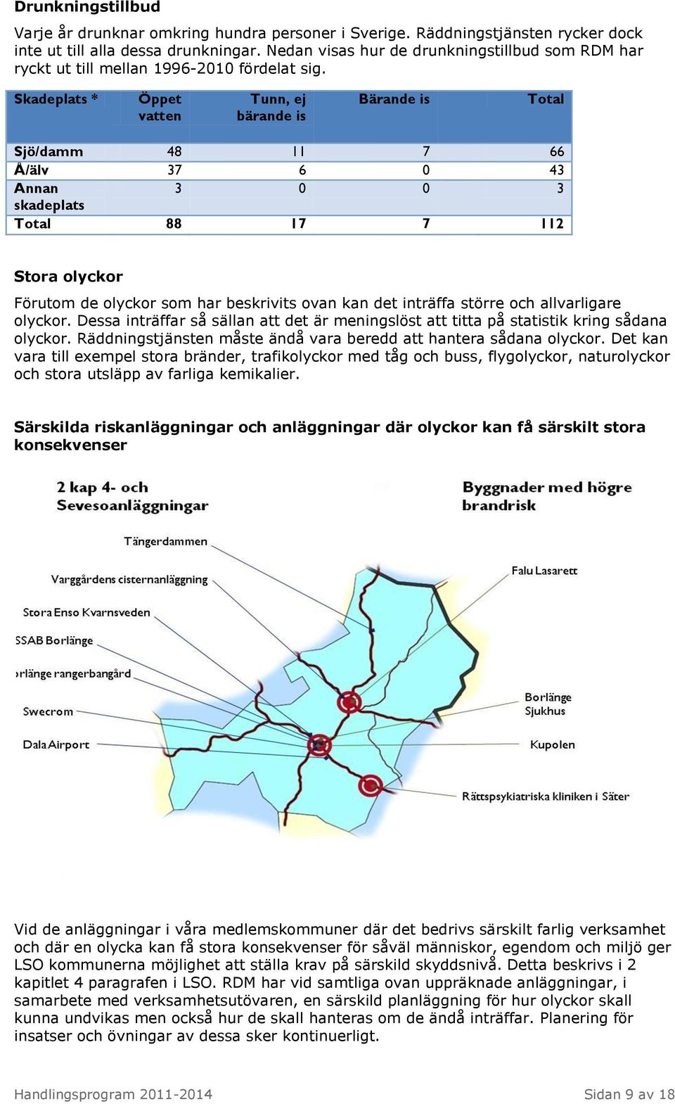 Skadeplats * Öppet vatten Tunn, ej bärande is Bärande is Total Sjö/damm 48 11 7 66 Å/älv 37 6 0 43 Annan 3 0 0 3 skadeplats Total 88 17 7 112 Stora olyckor Förutom de olyckor som har beskrivits ovan