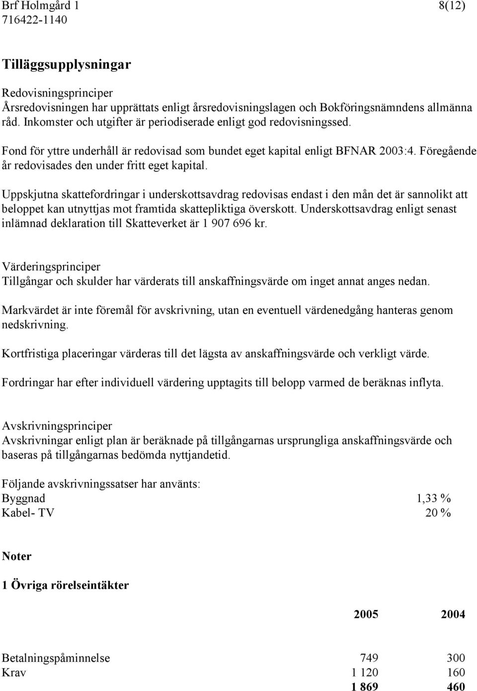 Föregående år redovisades den under fritt eget kapital.