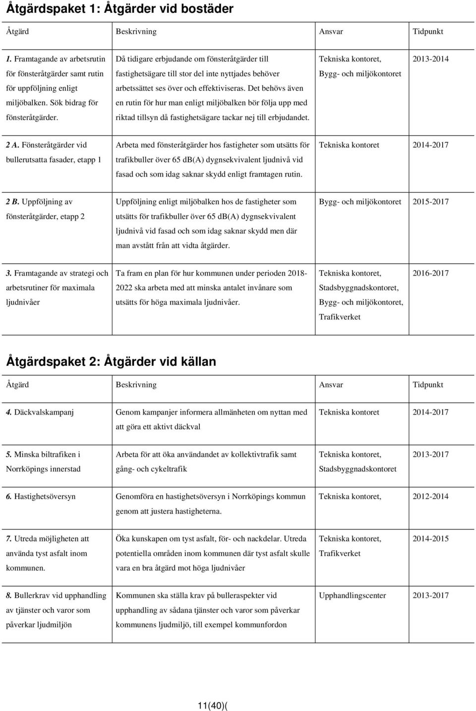 miljökontoret för uppföljning enligt arbetssättet ses över och effektiviseras. Det behövs även miljöbalken. Sök bidrag för en rutin för hur man enligt miljöbalken bör följa upp med fönsteråtgärder.