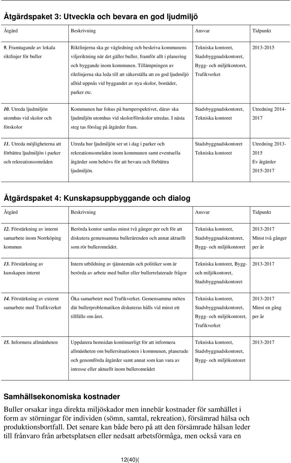 Stadsbyggnadskontoret, och byggande inom kommunen.