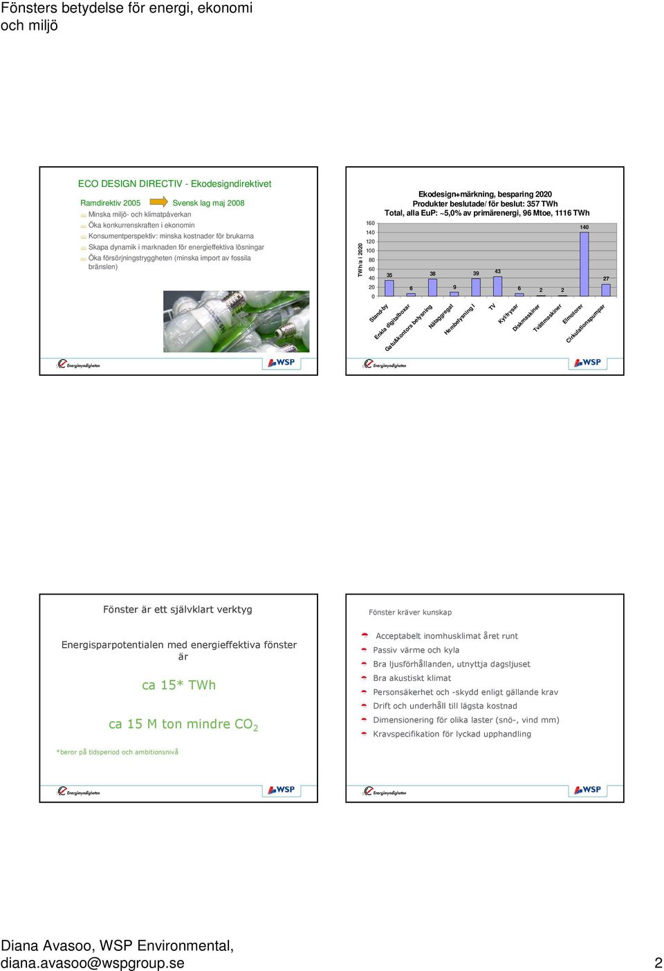 besparing 2020 Produkter beslutade/ för beslut: 357 TWh Total, alla EuP: ~5,0% av primärenergi, 96 Mtoe, 1116 TWh 35 Enkla digitalboxar 6 38 Gatu&kontors belysning Nätaggregat 9 Hembelysning I 39 43