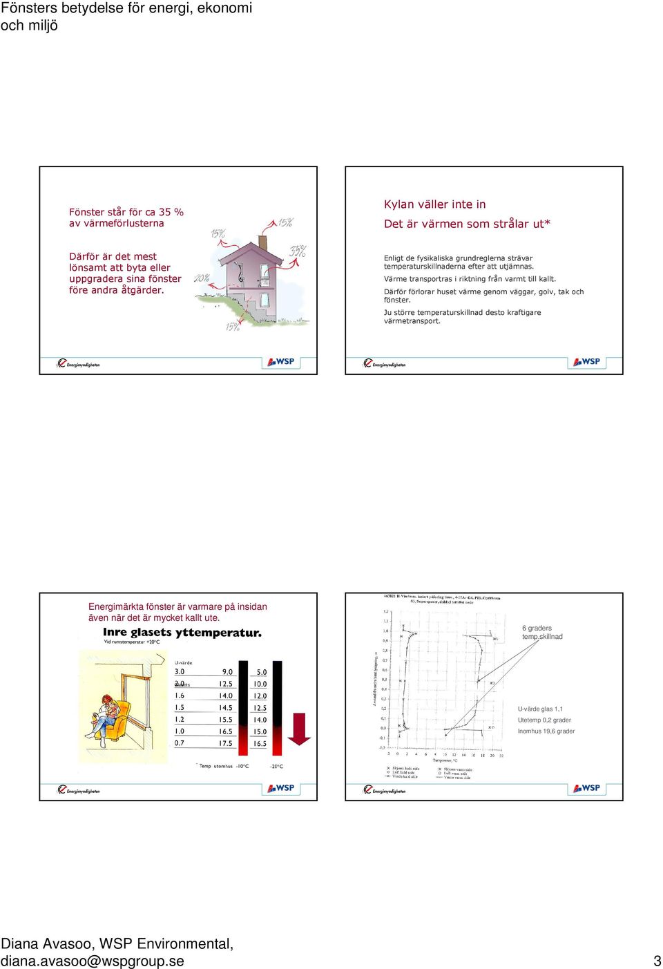 Därför förlorar huset värme genom väggar, golv, tak och fönster. Ju större temperaturskillnad desto kraftigare värmetransport.