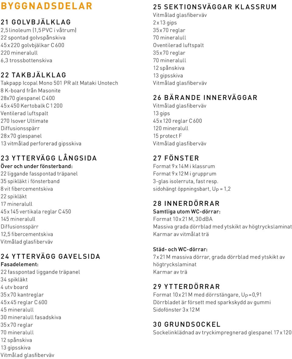 gipsskiva 2 3 Y t ter vägg l å ngsida Över och under fönsterband: 22 liggande fasspontad träpanel 35 spikläkt i fönsterband 8 vit fibercementskiva 22 spikläkt 17 mineralull 45 x 145 vertikala reglar